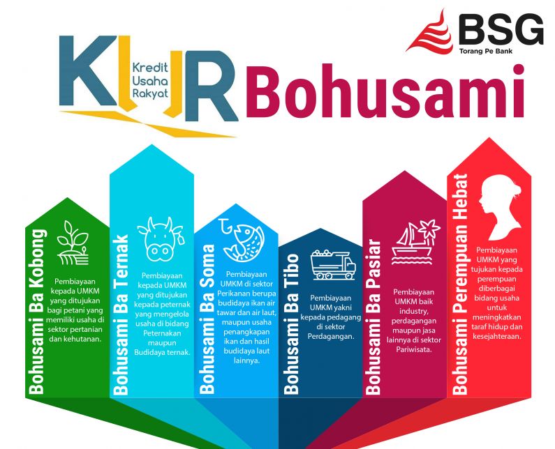 KUR BOHUSAMI