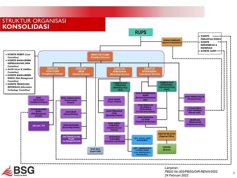 Struktur organisasi